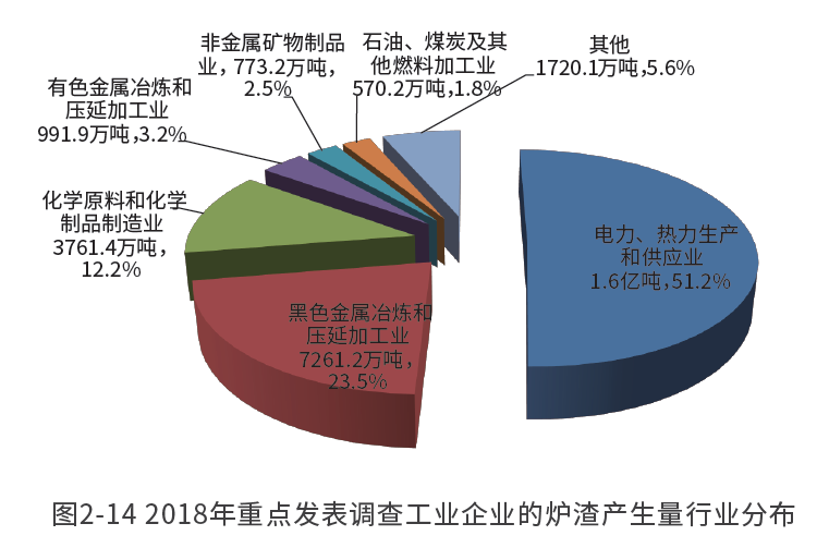 又一新風口！煤炭廢渣南方賣爆，變廢為寶成產業新金礦