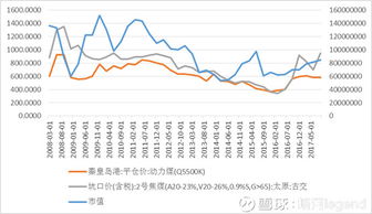 專題解讀 煤炭開采與煤炭及制品銷售的現(xiàn)狀與前景