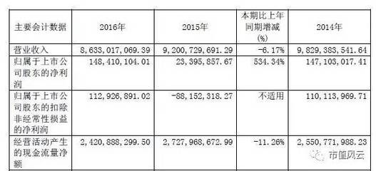藍色光標年報點評 公關第一股跨界煤炭銷售，多元化戰略能否奏效？