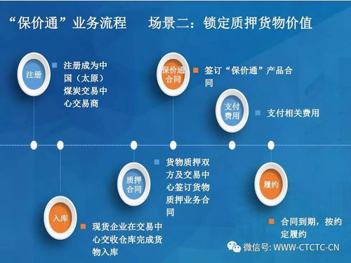 中國太原煤炭交易中心“保價(jià)通”產(chǎn)品說明書——煤炭及制品銷售板塊公告