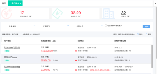 選擇適合工廠的進銷存軟件 提升效率，優化管理