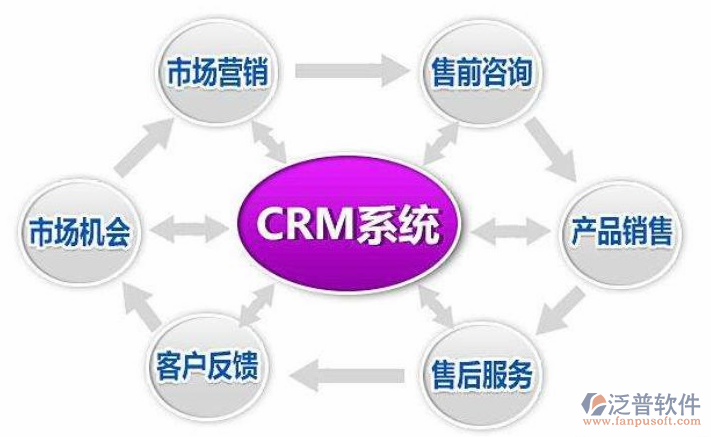 如何選擇適合自己的CRM軟件？外包服務視角下的指南
