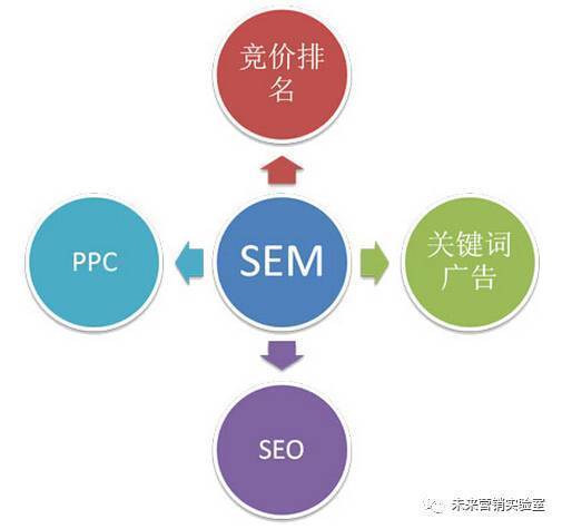 124個互聯網營銷專業詞匯解讀 掌握80%的人才，月薪3萬+不是夢