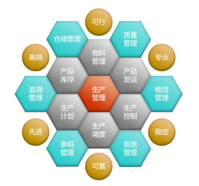 煙臺(tái)MES系統(tǒng)實(shí)施商中科華智軟件價(jià)格及信息咨詢(xún)服務(wù)解析